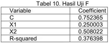 Tabel 10. Hasil Uji F 
