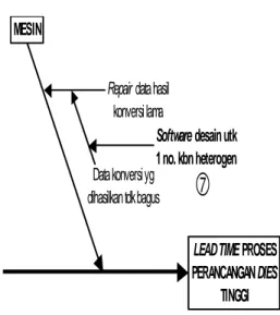 Diagram 4.7  Fish Bone Problem-6 