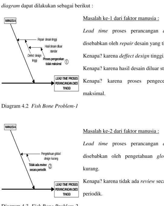 Diagram 4.2  Fish Bone Problem-1 