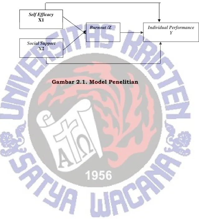 Gambar 2.1. Model Penelitian 