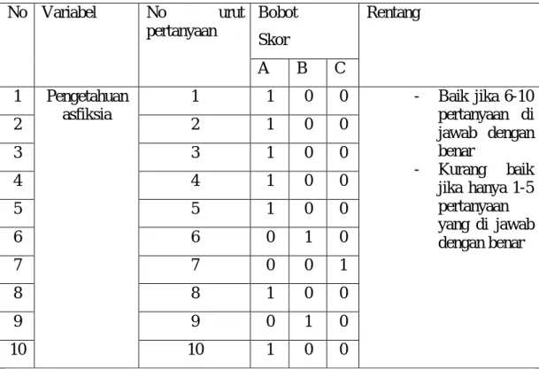 TABEL SKORING  