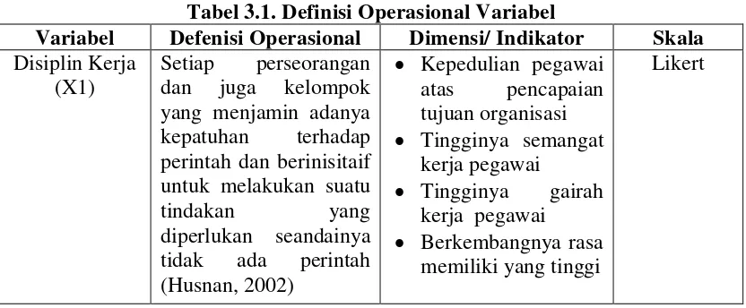 Tabel 3.1. Definisi Operasional Variabel 