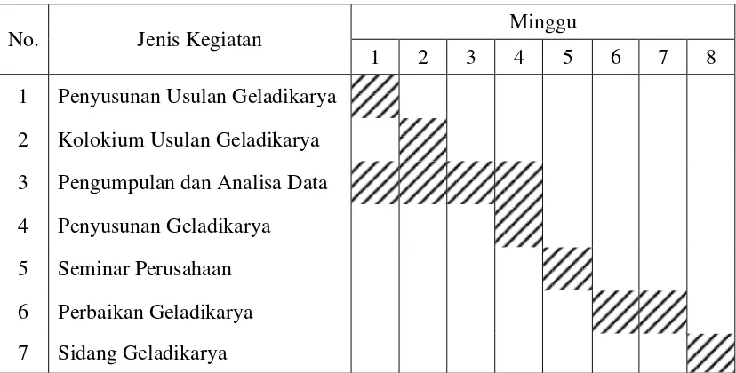 Tabel 4.1. Jadwal Kegiatan Penelitian 