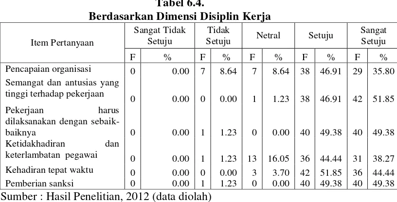 Tabel 6.4. 