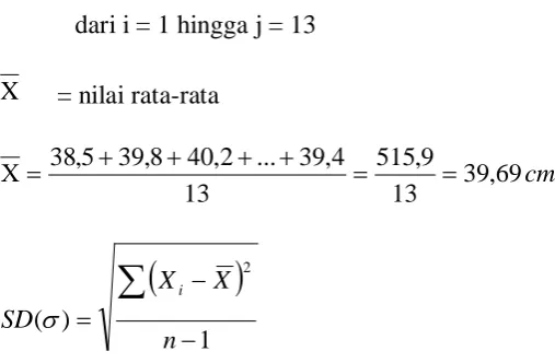 Gambar 5.3. Peta Kontrol Dimensi Lebar Bahu Operator 