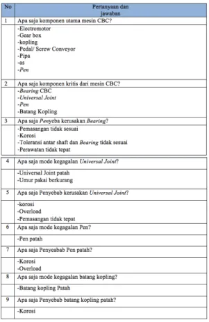 Gambar  2.  Functional  Block  Diagram  (Sumber : Pengolahan Data, 2020) 