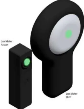Gambar 4. Bafle ditempatkan sehingga berkas cahaya dari lampu sumber overfilled sensor luxmeter acuan  (area dengan warna hijau), akan tetapi karena luasan sensor luxmeter acuan lebih kecil sehingga berkas 