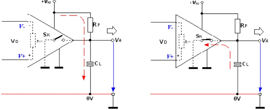 Gambar 2.276 Kapasitor discharge (C ) rangkaian komparator 