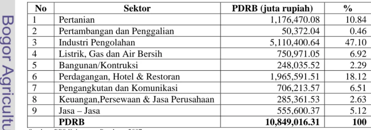Tabel 16  Struktur PDRB Kabupaten Bandung Barat Tahun 2006 Atas Dasar  Harga Konstan Tahun 2000 
