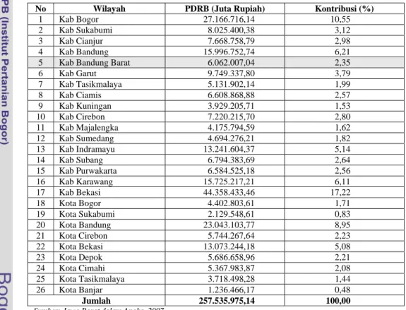 Tabel 14  Kontribusi PDRB Kabupaten Bandung Barat terhadap PDRB Jawa  Barat Tahun 2006 Atas Dasar Harga Konstan Tahun 2000