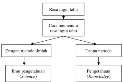 Gambar 1.2   Bagan Tujuan Penelitian