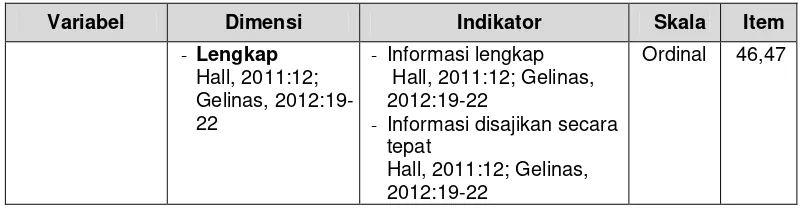 Tabel 3.2 Alamat Lembaga Pengelola Zakat di Bandung 