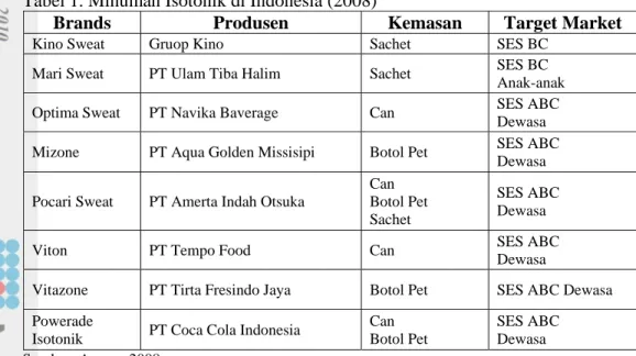 Tabel 1. Minuman Isotonik di Indonesia (2008) 