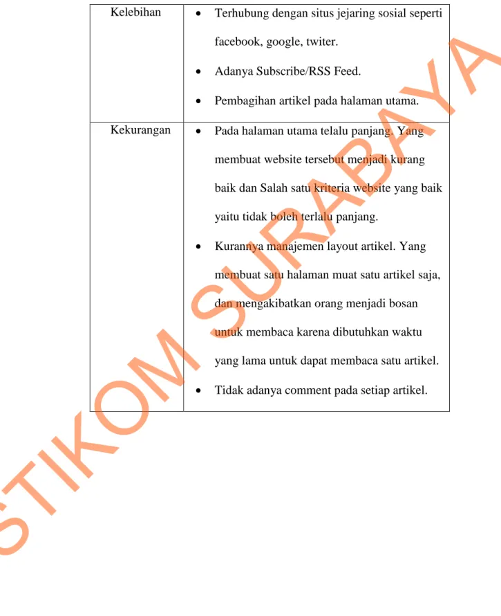 Tabel 3.2 Analisa SWOT Terselubung. 