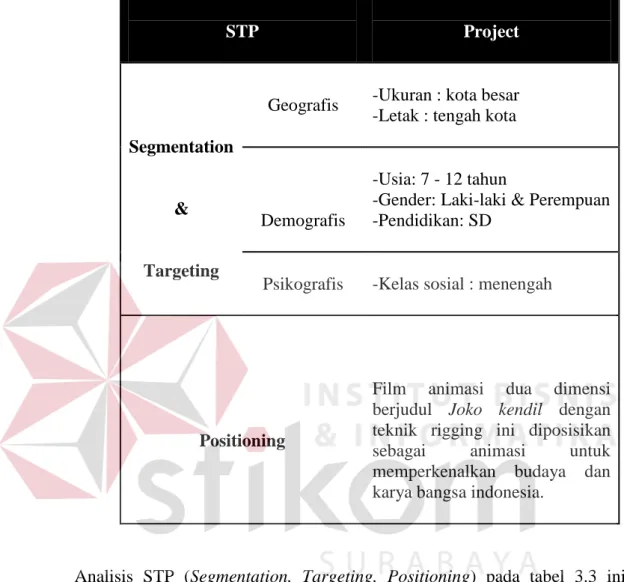Tabel 3.3 Analisis STP 