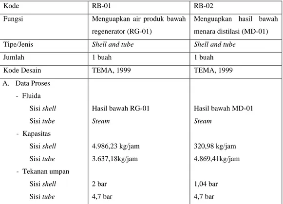 Tabel 3. 4 Spesifikasi Reboiler 