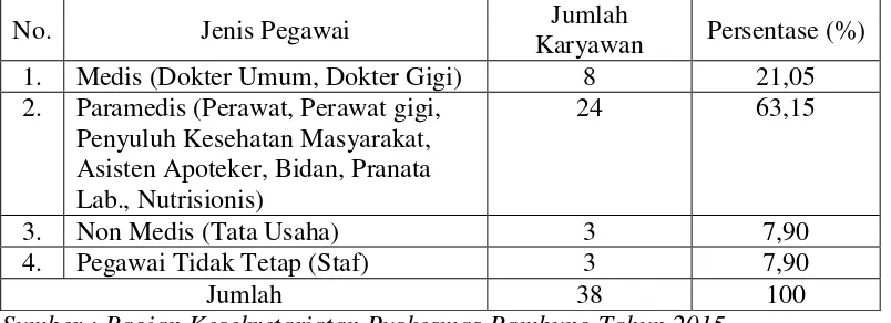 Tabel 2.1 