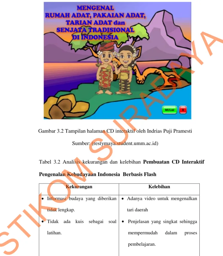 Gambar 3.2 Tampilan halaman CD interaktif oleh Indrias Puji Pramesti  Sumber: (restymaya.student.umm.ac.id) 