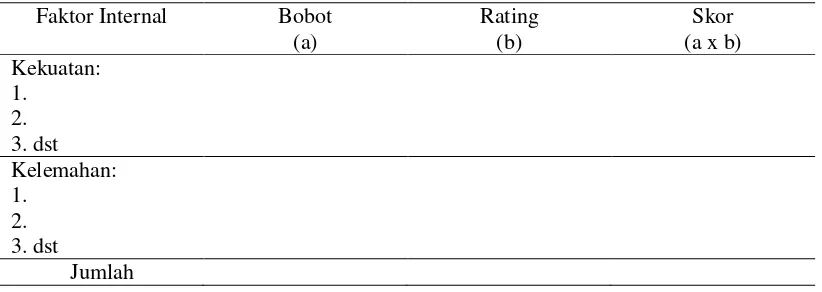 Tabel 4. Contoh matriks Internal Factor Evaluation 