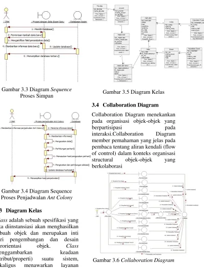 Gambar 3.6 Collaboration Diagram 