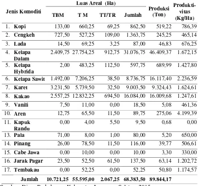 Tabel 5.  Luas areal dan produksi tanaman perkebunan menurut jenis komoditi di Kabupaten Lampung Selatan tahun 2014  