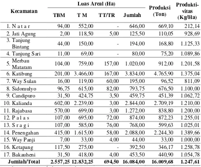 Tabel 6.  Luas areal dan produksi tanaman kakao menurut kecamatan di Kabupaten Lampung Selatan tahun 2014 