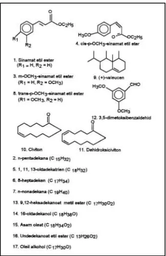 Gambar 4. Struktur kimia komponen yang terdapat dalam ekstrak metanol kencur37 
