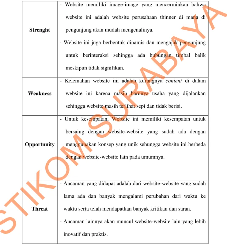 Tabel 3.2 SWOT Website UD Tjandra Utama Jaya 