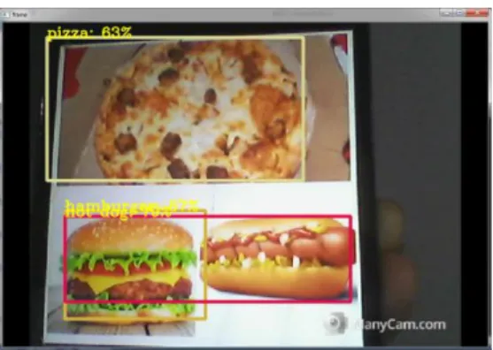 Gambar 5. Hasil Pengenalan Objek Hamburger, Pizza, dan Hotdog Menggunakan Webcam 