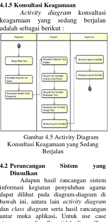 Gambar 4.6 Activity Diagram Pendataan 