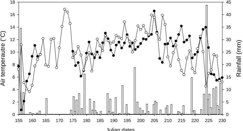 Figure 1.1 