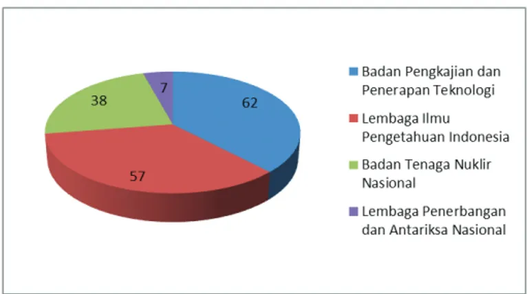 Tabel  1.  Jumlah  Paten  yang  Dihasilkan  LPNK  Kementerian  Ristek