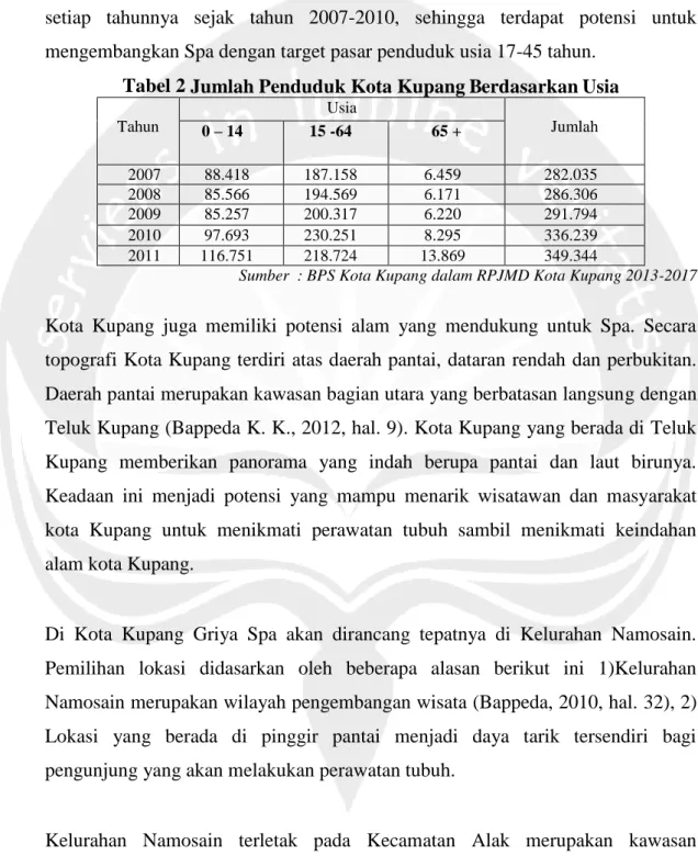 Tabel 2 Jumlah Penduduk Kota Kupang Berdasarkan Usia 