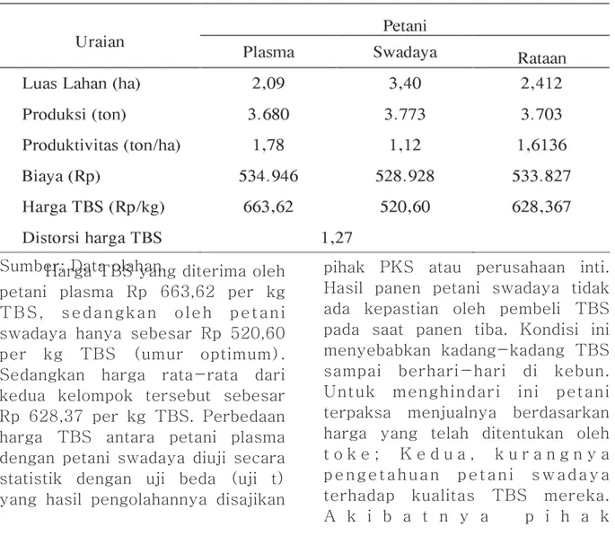 Tabel 4. Perbandingan Usahatani Kelapa Sawit antara Petani Plasma dengan Petani Swadaya              pada Umur Optimum