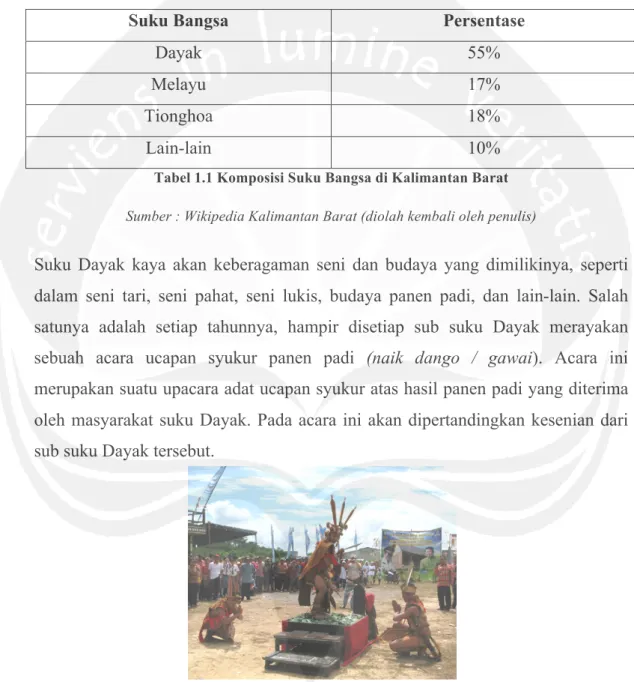 Tabel Komposisi Suku Bangsa di Kalimantan Barat 