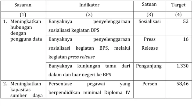 Tabel 2. Penetapan Kinerja Sekretariat Utama 2014 