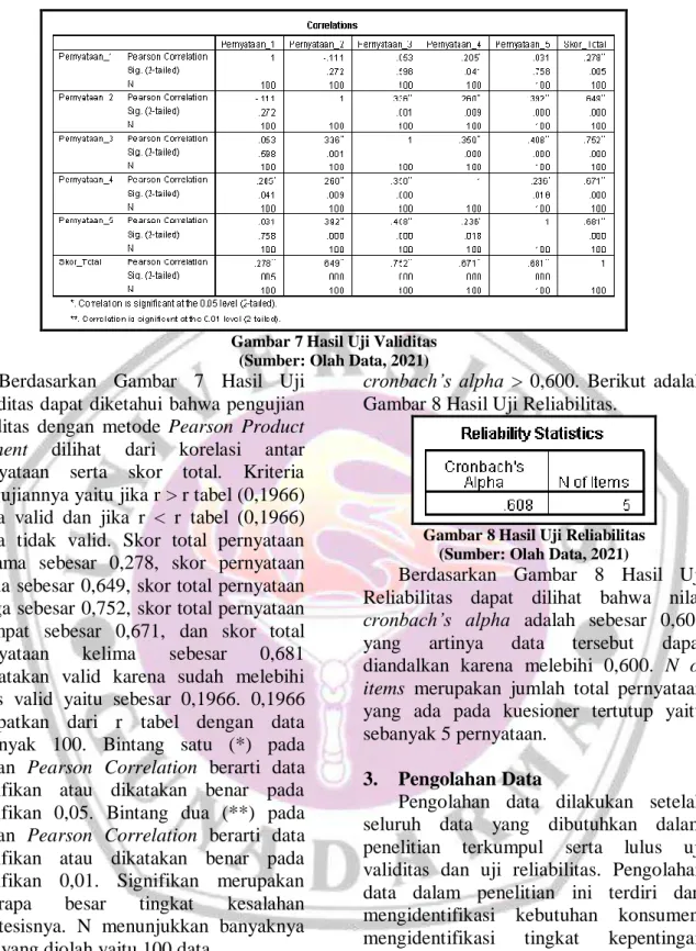 Gambar 7 Hasil Uji Validitas  (Sumber: Olah Data, 2021)