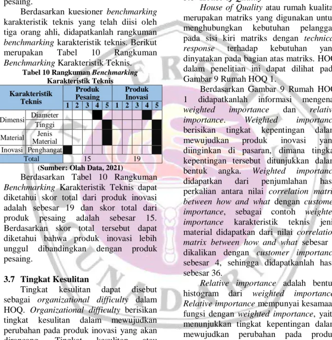 Tabel 11 Tingkat Kesulitan 