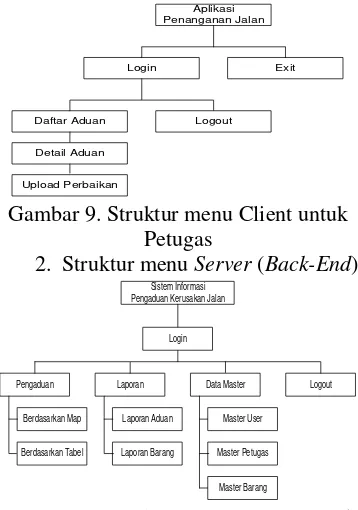 Gambar 10. Struktur menu  Server (Back-
