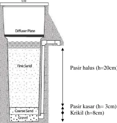 Gambar 1. Reaktor IOSSF Skala RT 