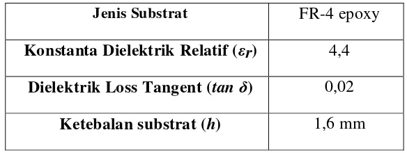 Tabel 3.1 Spesifikasi substrat yang digunakan 