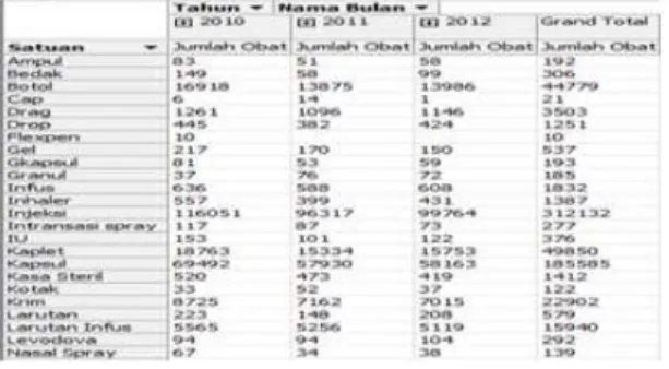 Tabel 10 Berdasarkan Dimensi Takaran 