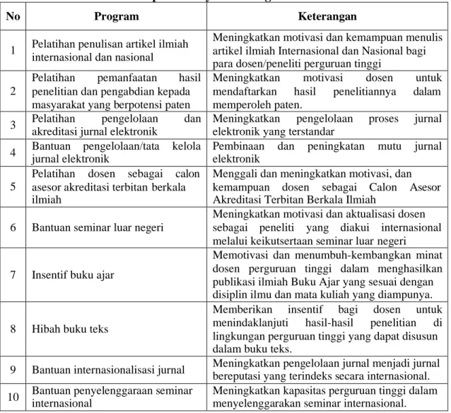 Tujuan Kegiatan Pengabdian - PENGABDIAN KEPADA MASYARAKAT