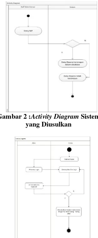 Gambar 2 :Activity Diagram Sistem 