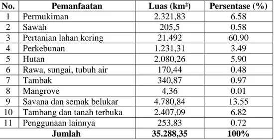 Tabel 1 Tutupan Lahan Provinsi Lampung Tahun 2010 