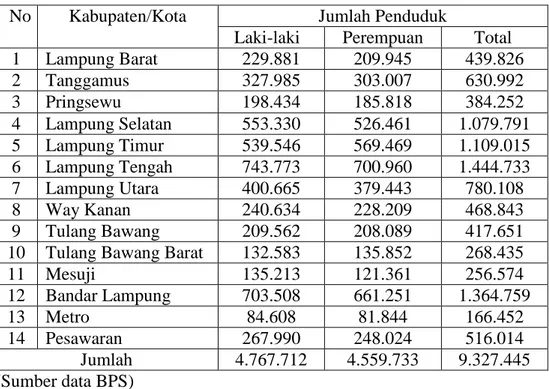Tabel 2 Jumlah Penduduk Provinsi Lampung Tahun 2011 