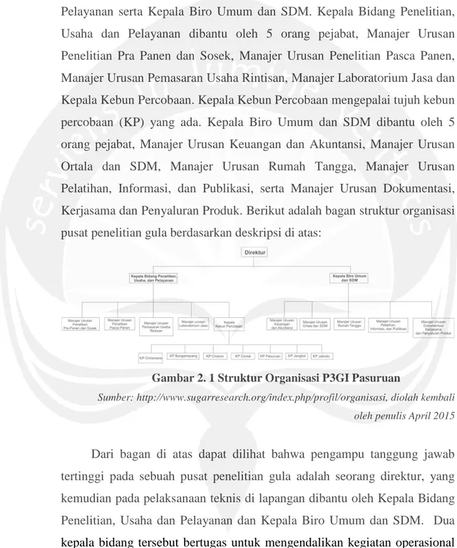 Gambar 2. 1 Struktur Organisasi P3GI Pasuruan 
