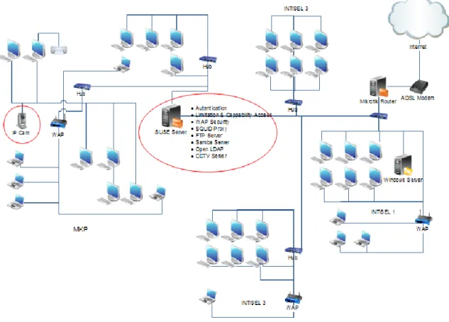 Gambar 4.2.5-1 Network Diagram Rencana 1