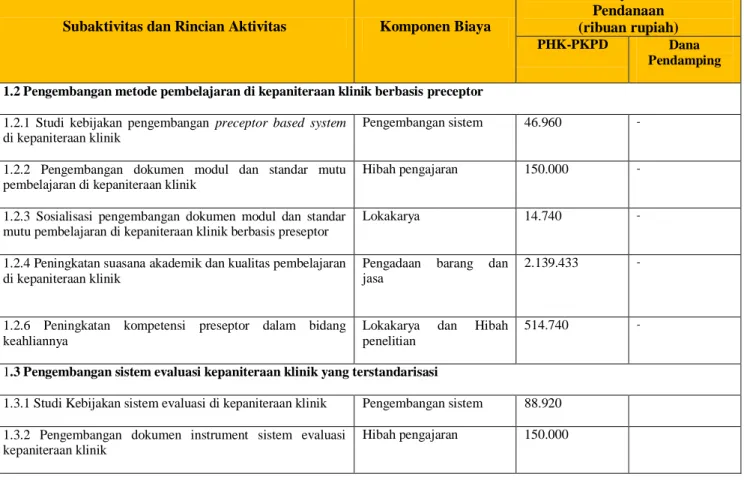 Tabel 4.1  Aktivitas 1 Tahun 2012 