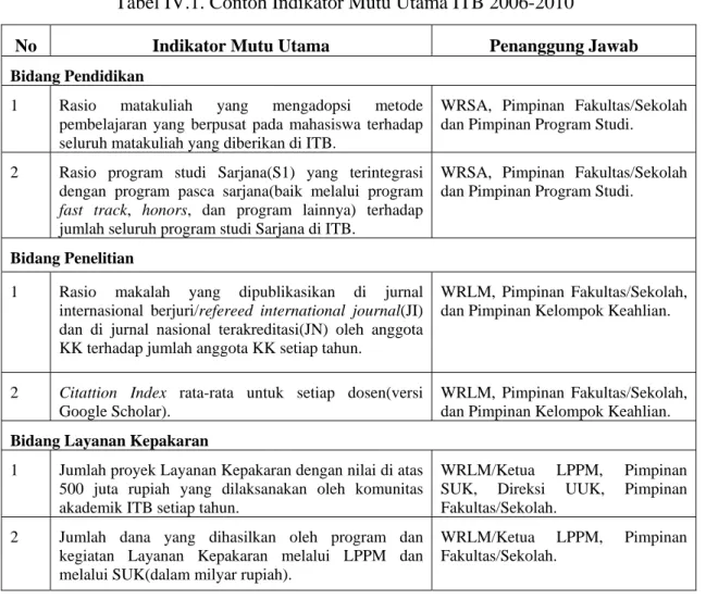 Tabel IV.1. Contoh Indikator Mutu Utama ITB 2006-2010 